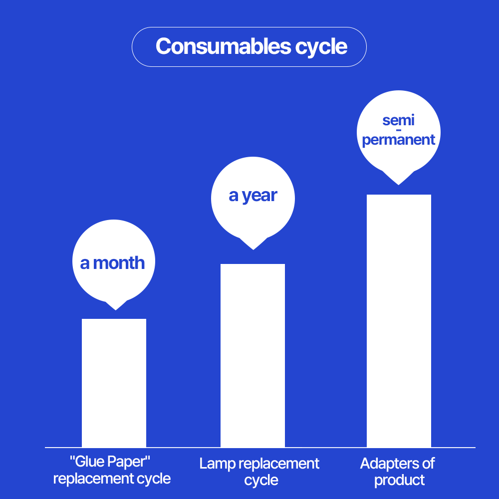 Indoor insect trap Smart Smart Catch ALPHA DUAL LED